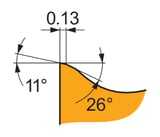 Pramet_8348440.jpg